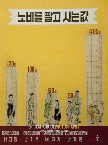 Prices of people and animals in ancient Korea displayed in a museum, North Hwanghae Province, Kaesong, North Korea